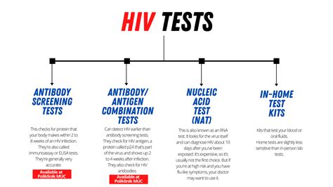 Types of HIV Tests .